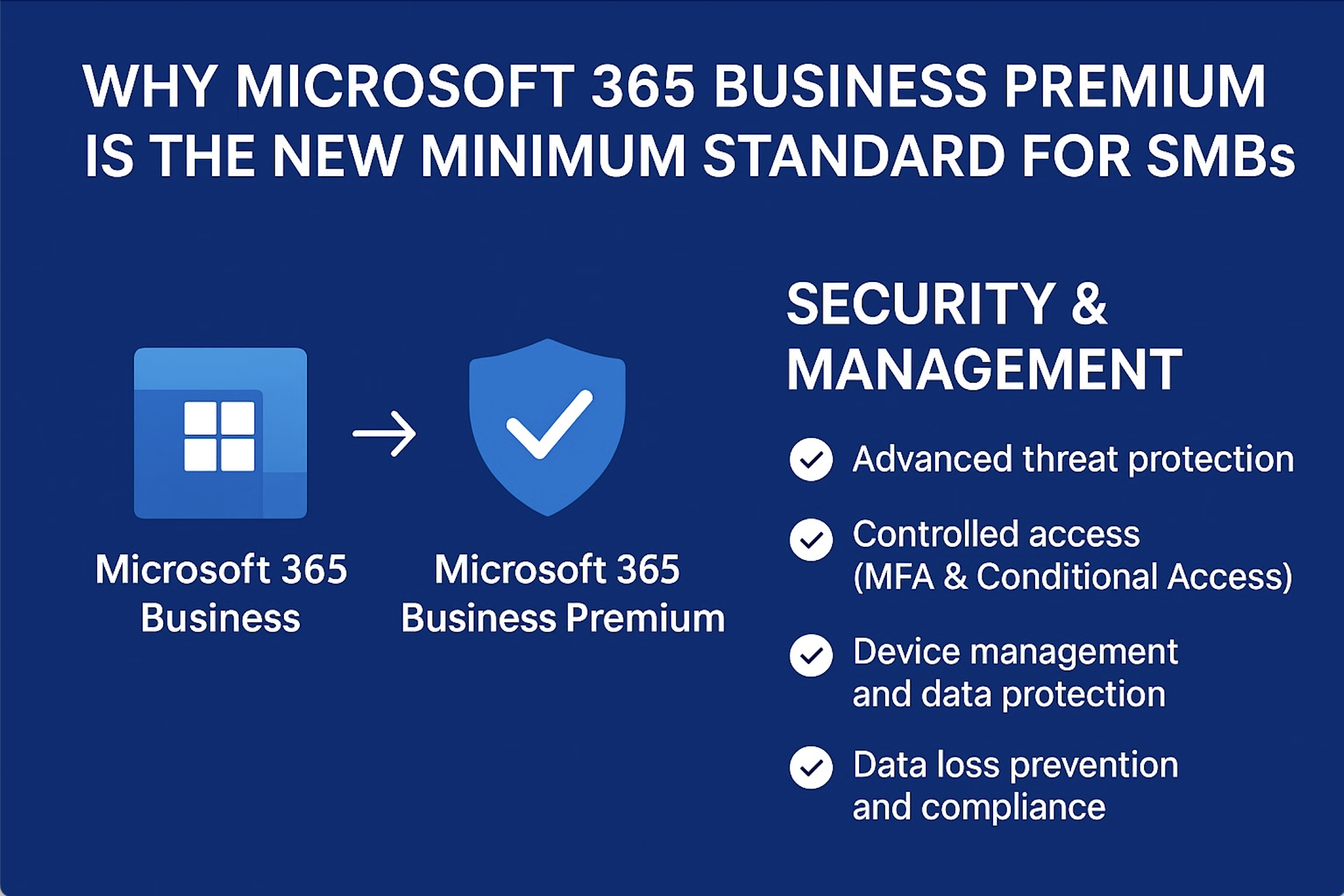 Why Microsoft 365 Business Premium Is the New Minimum Standard for SMBs﻿